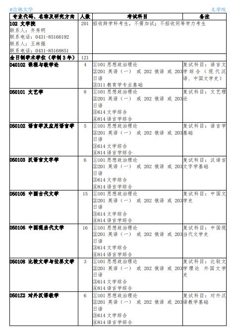 吉林大學(xué)2022年非全日制碩士研究生招生專業(yè)目錄