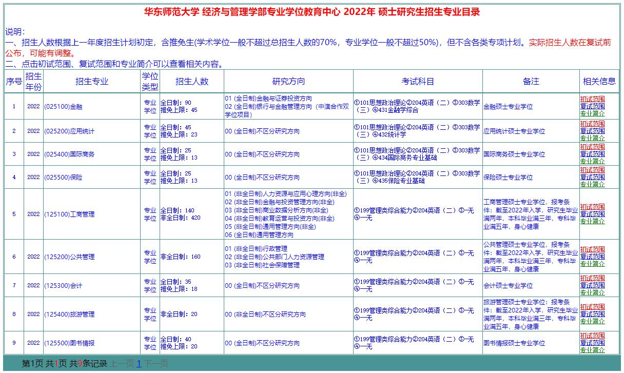 華東師范大學(xué)