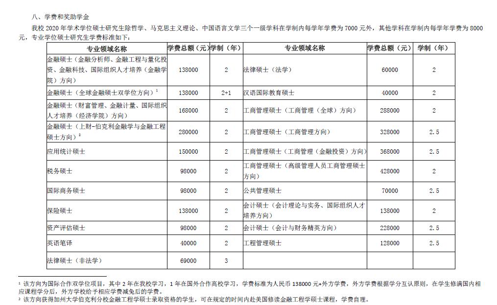 上海財(cái)經(jīng)大學(xué)金融碩士