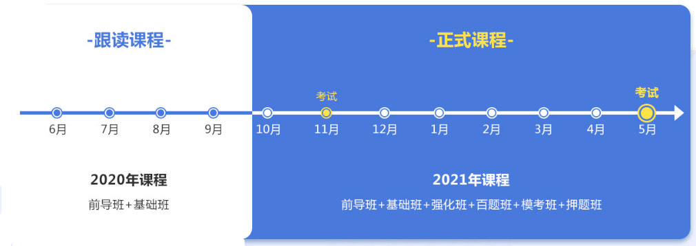 FRM跟讀計(jì)劃