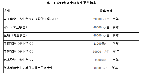 獎(jiǎng)學(xué)金