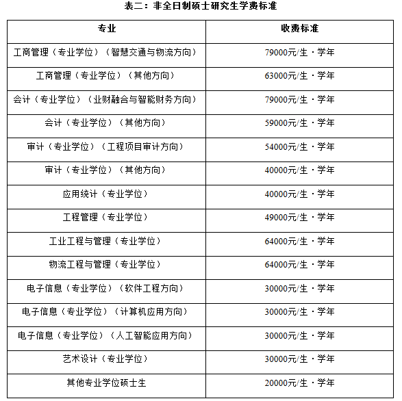 非全日制碩士研究生學(xué)費(fèi)標(biāo)準(zhǔn)