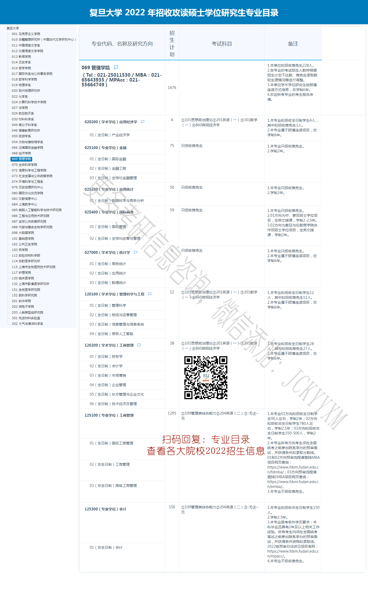 復(fù)旦大學(xué)2022年碩士研究生招生專業(yè)目錄