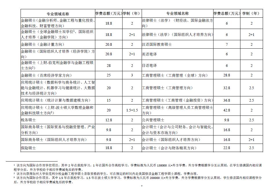 上海財(cái)經(jīng)大學(xué)招生簡(jiǎn)章2022