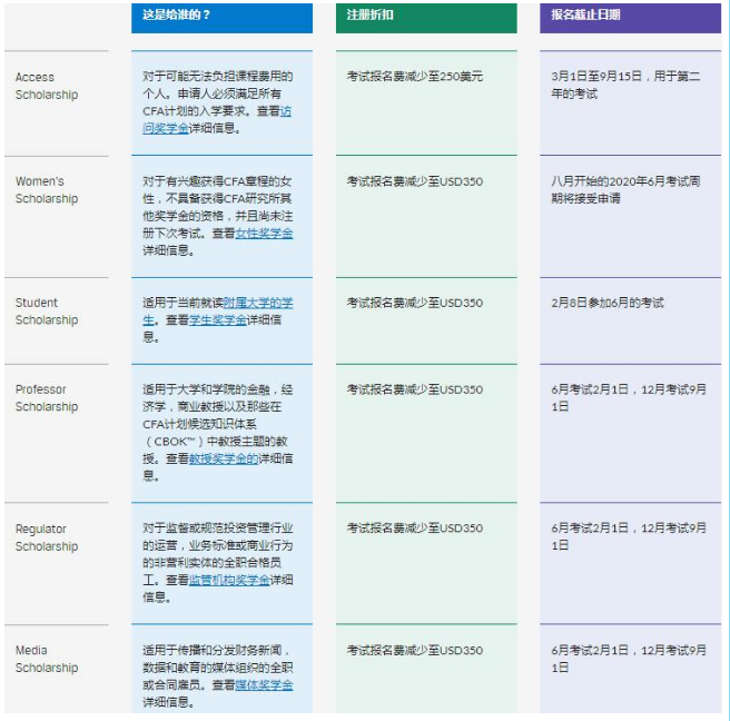 2020年獎(jiǎng)學(xué)金申請(qǐng)
