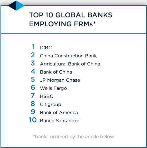 金融風(fēng)險管理師含金量