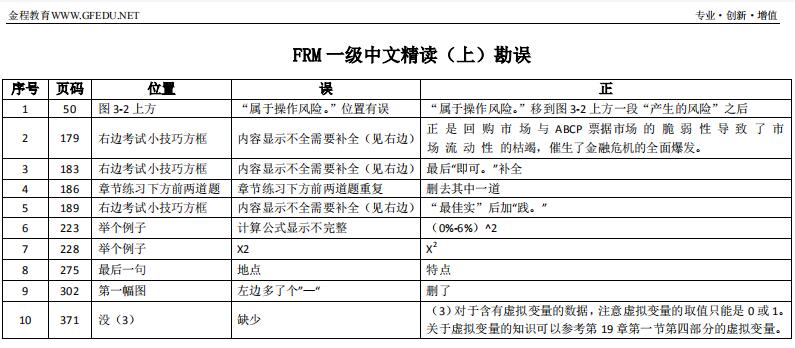 FRM一級精讀