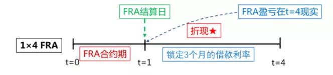 CFA學(xué)霸筆記