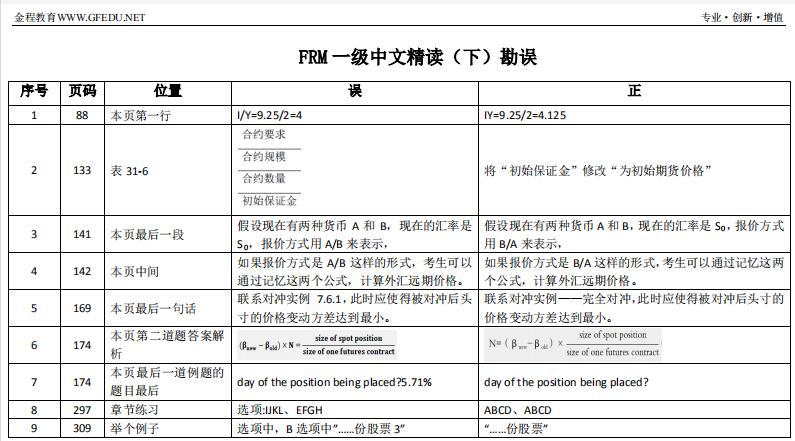 FRM一級中文精讀