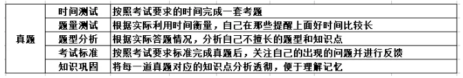 計劃時間表