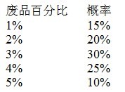 廢品數(shù)量的百分比的估計(jì)概率