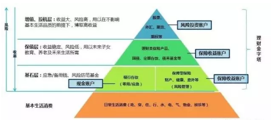 RFP理財(cái)規(guī)劃師