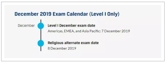 CFA一級考試時間