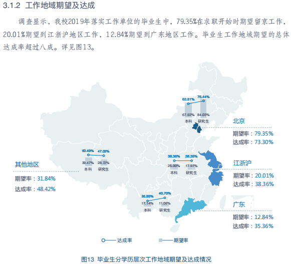 中央財(cái)經(jīng)大學(xué)431金融碩士就業(yè)