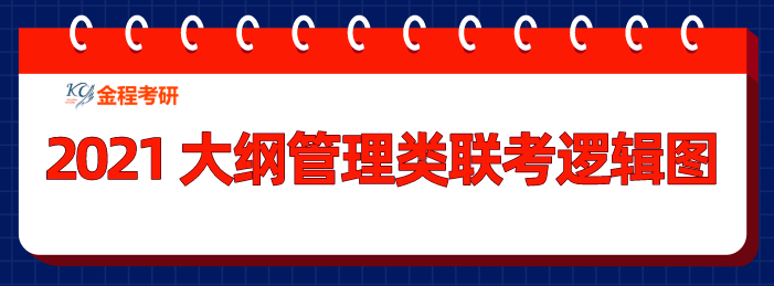 管理類聯(lián)考邏輯圖