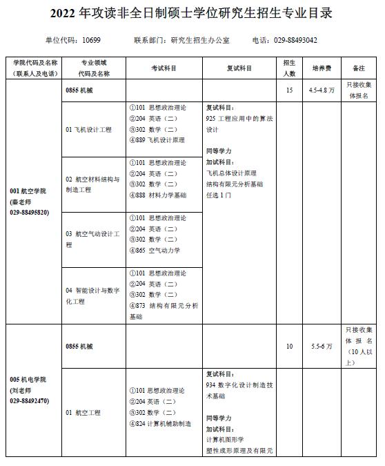 西北工業(yè)大學(xué)專業(yè)目錄2022
