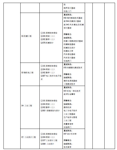 西北工業(yè)大學(xué)專業(yè)目錄2022
