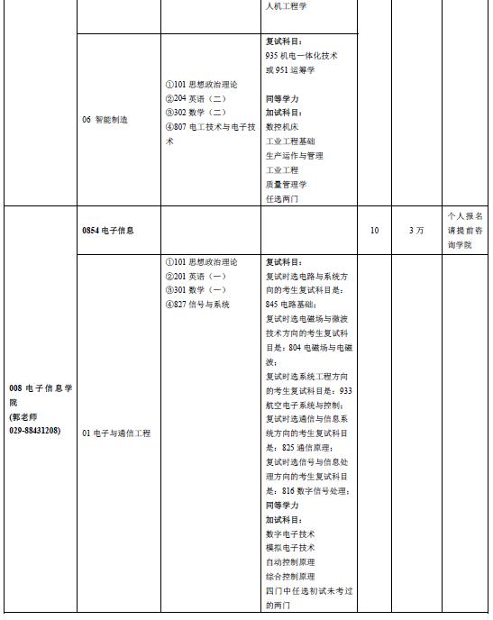 西北工業(yè)大學(xué)專業(yè)目錄2022