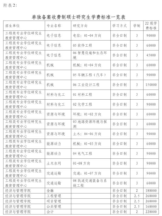 同濟大學(xué)收費制碩士研究生學(xué)費標準一覽表