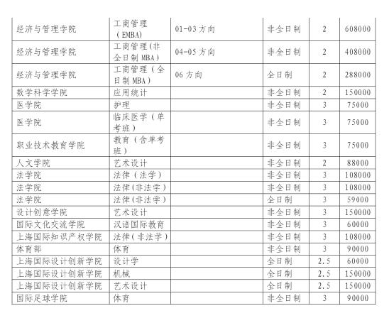 同濟大學(xué)收費制碩士研究生學(xué)費標準一覽表