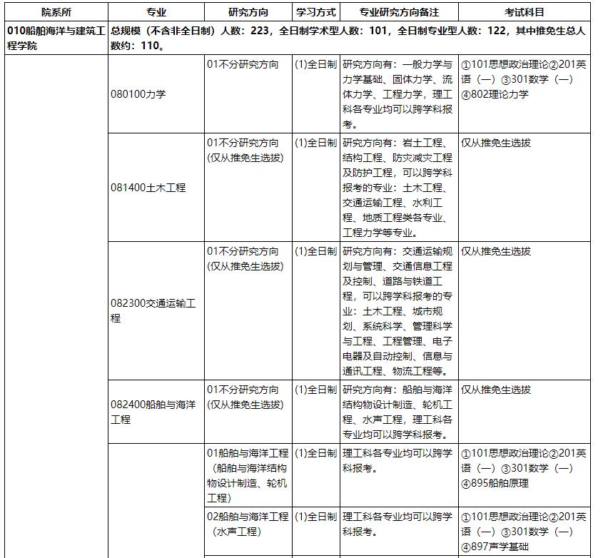 上海交通大學(xué)專(zhuān)業(yè)目錄