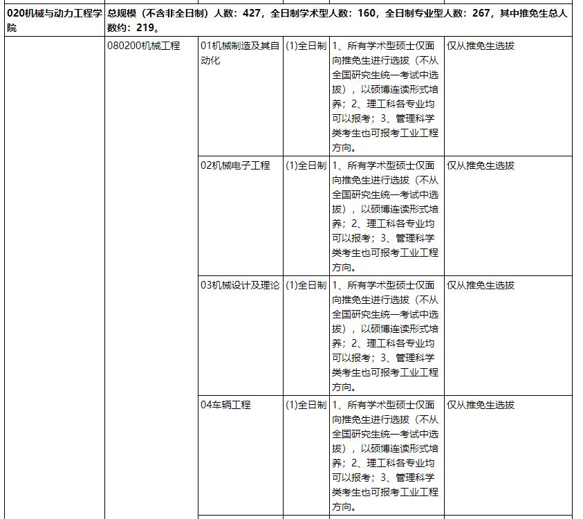 上海交通大學(xué)專(zhuān)業(yè)目錄