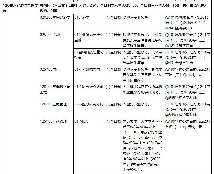 上海交通大學(xué)專(zhuān)業(yè)目錄