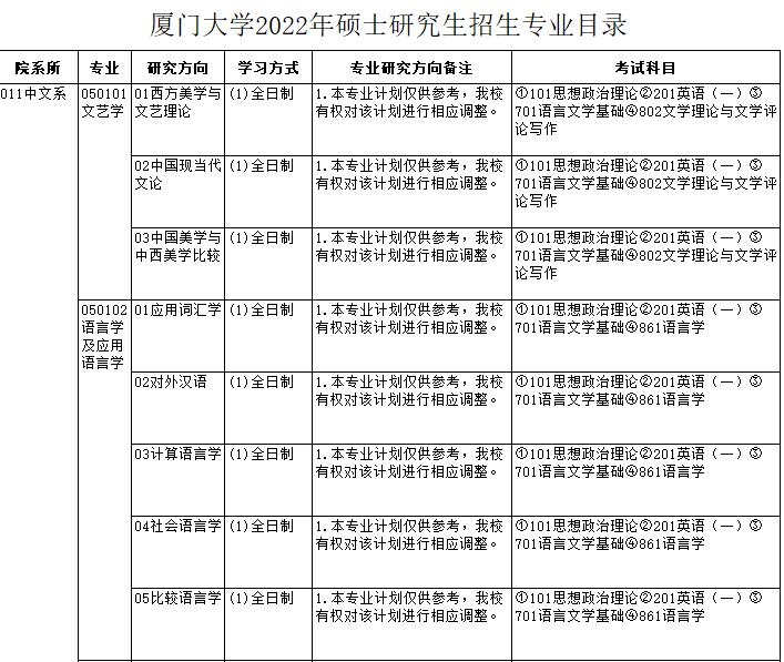 廈門大學(xué)2022年碩士研究生招生專業(yè)目錄