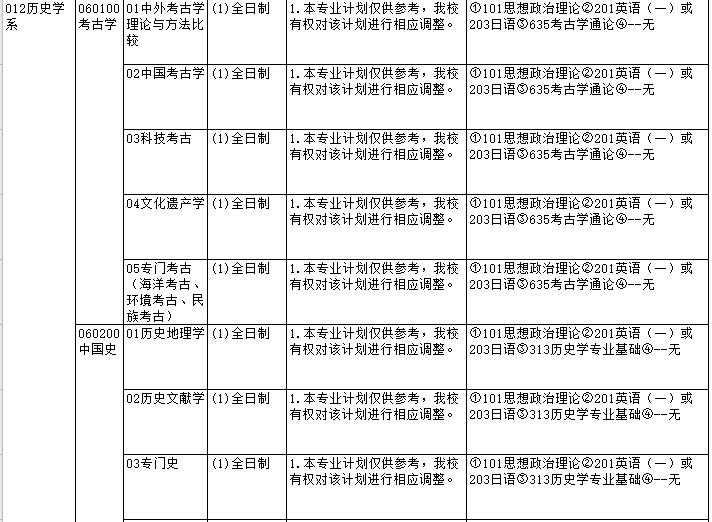 廈門大學(xué)2022年碩士研究生招生專業(yè)目錄