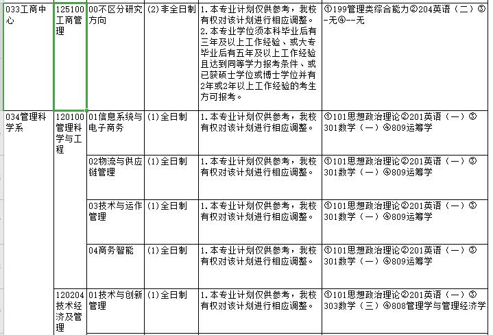 廈門大學(xué)2022年碩士研究生招生專業(yè)目錄