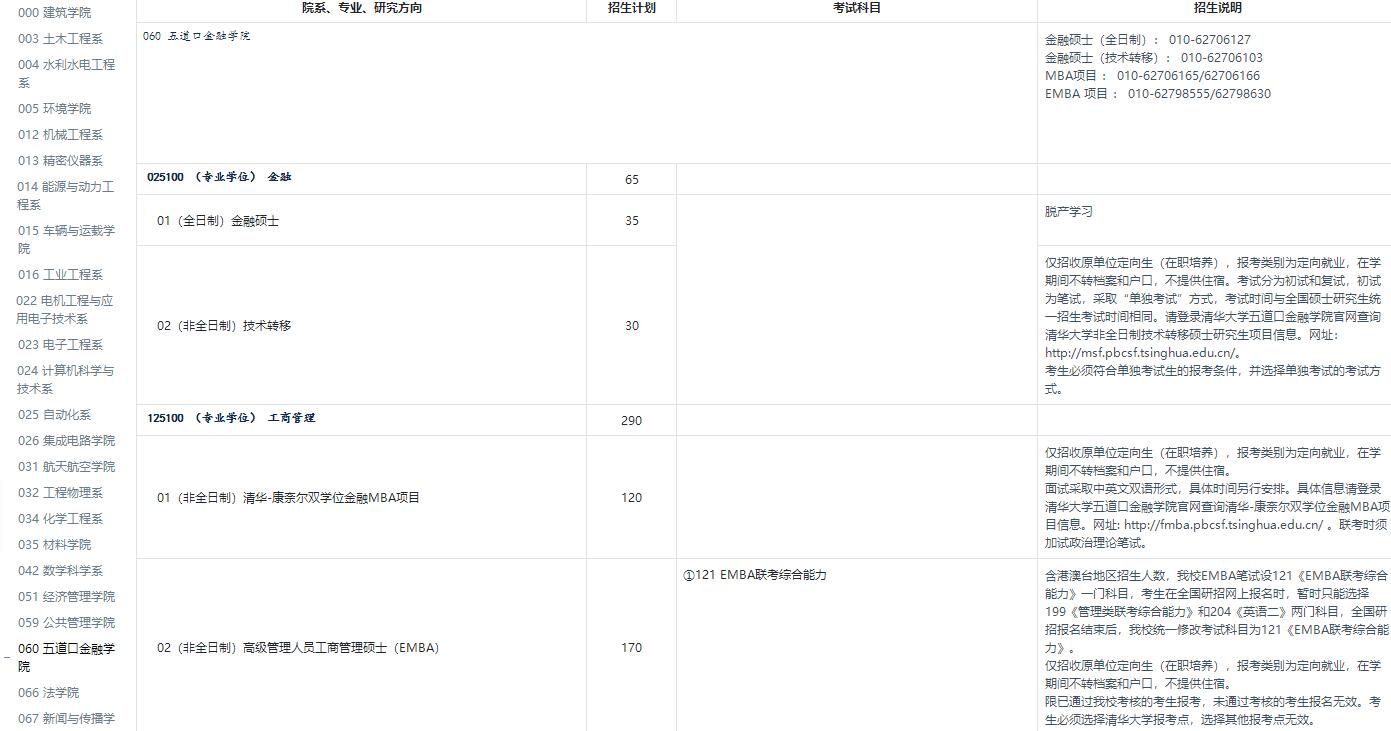 清華大學(xué)2022年碩士研究生招生專業(yè)目錄_統(tǒng)考(含招生人數(shù))
