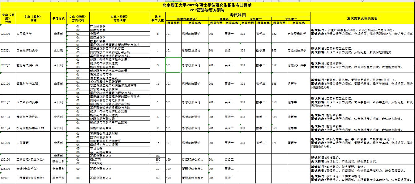 北京理工大学2022年硕士研究生招生专业目录