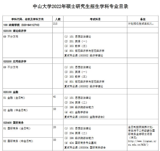 中山大學2022年碩士研究生招生專業目錄