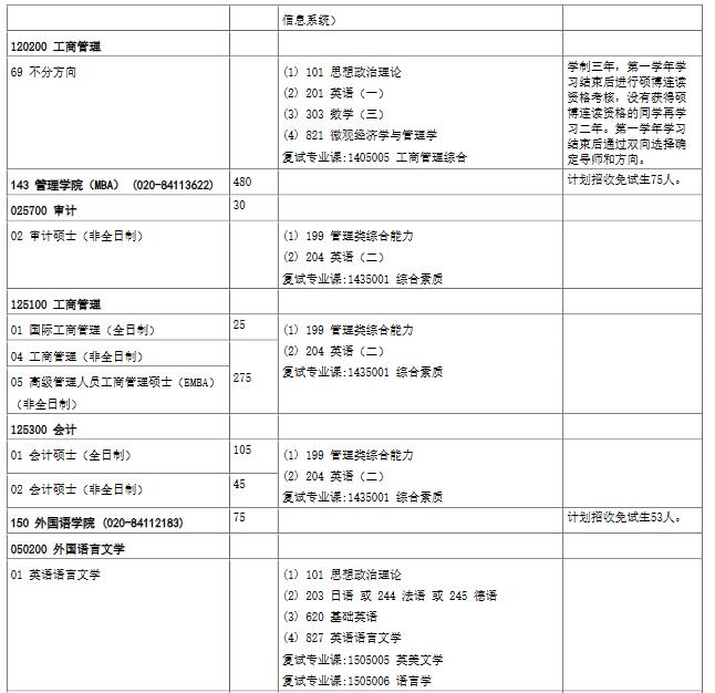 中山大學(xué)專(zhuān)業(yè)目錄