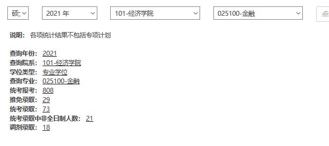 四川大學(xué)2021年各專業(yè)報(bào)錄比