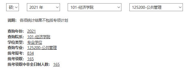 四川大學(xué)2021年各專業(yè)報(bào)錄比