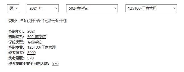四川大學(xué)2021年各專業(yè)報(bào)錄比