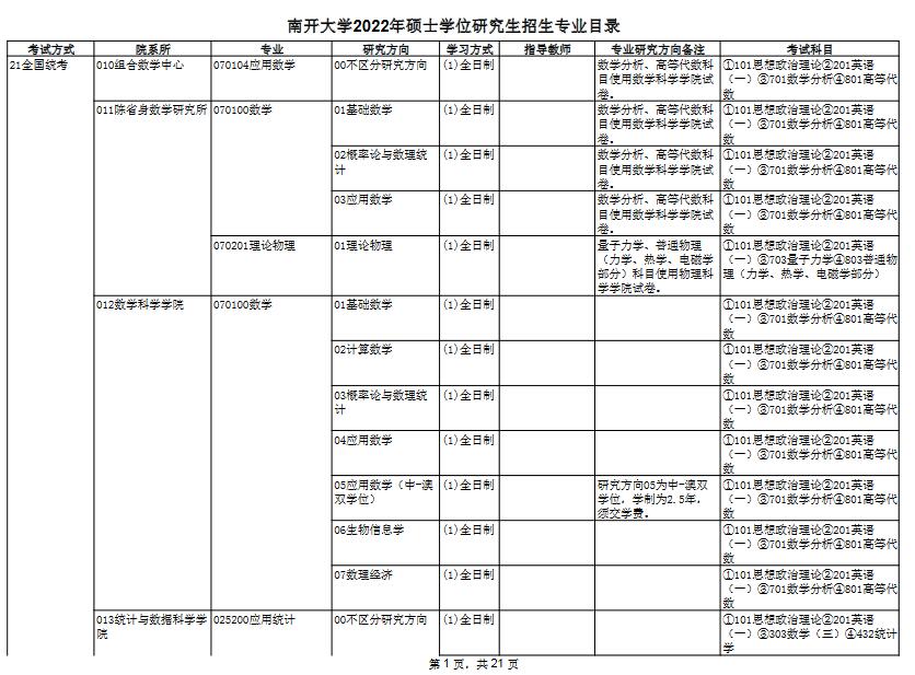 南開大學專業(yè)目錄