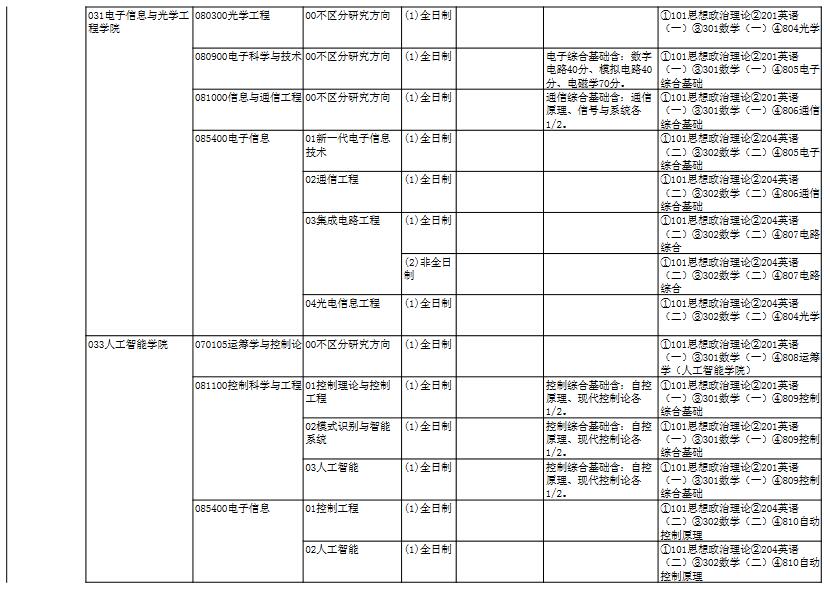 南開大學專業(yè)目錄