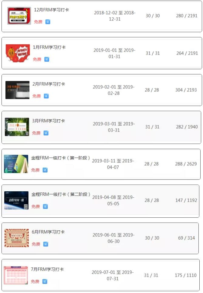 FRM學(xué)習(xí)打卡