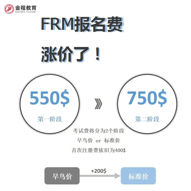 FRM報名費用