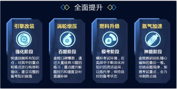 FRM培訓(xùn)課程