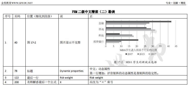 FRM二級中文精讀