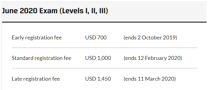 2019年6月CFA報名時間表及費(fèi)用