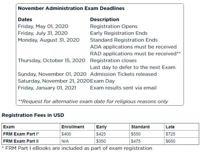 FRM考試費(fèi)用變化