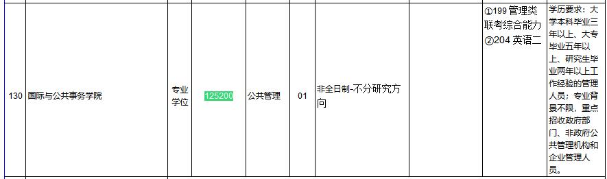 2021年上交大擬招錄取人數(shù)