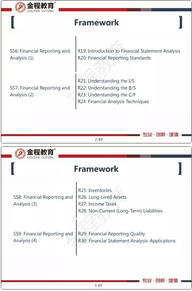 CFA一級(jí)知識(shí)框架
