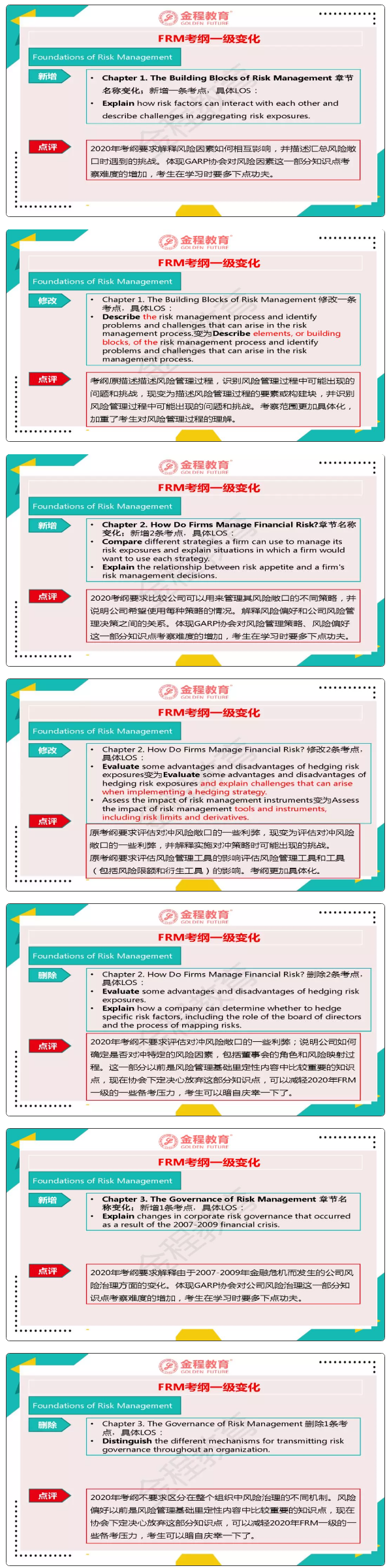 FRM一級(jí)考綱