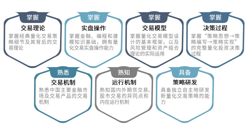 AQF量化金融分析師課程內(nèi)容