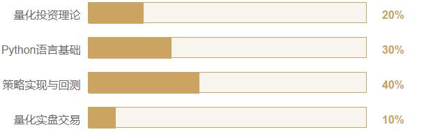 AFV課程內(nèi)容